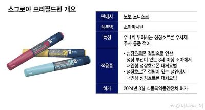 "매일 주사 안 맞아도 된다"…주 1회 성장호르몬 주사제 건보 적용